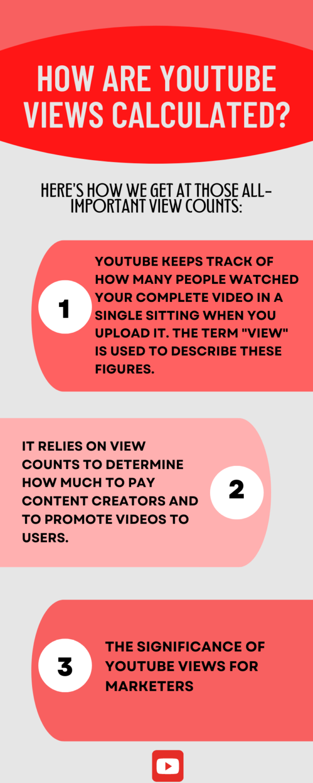 how-are-youtube-views-calculated