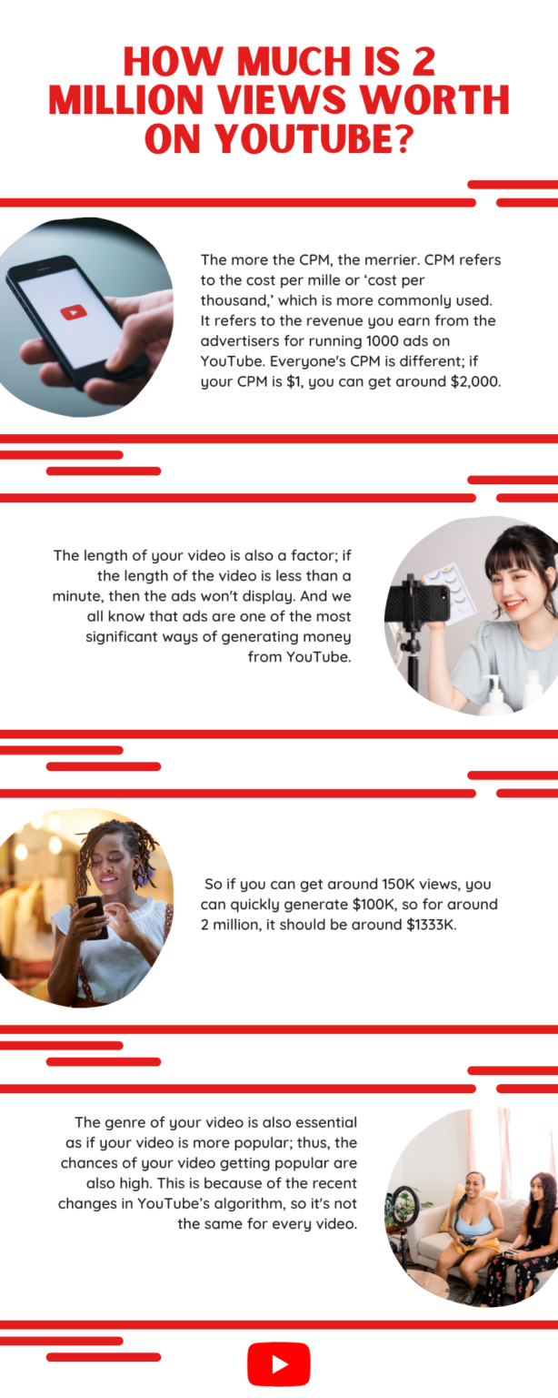 How Much Is 2 Million Views Worth On YouTube?