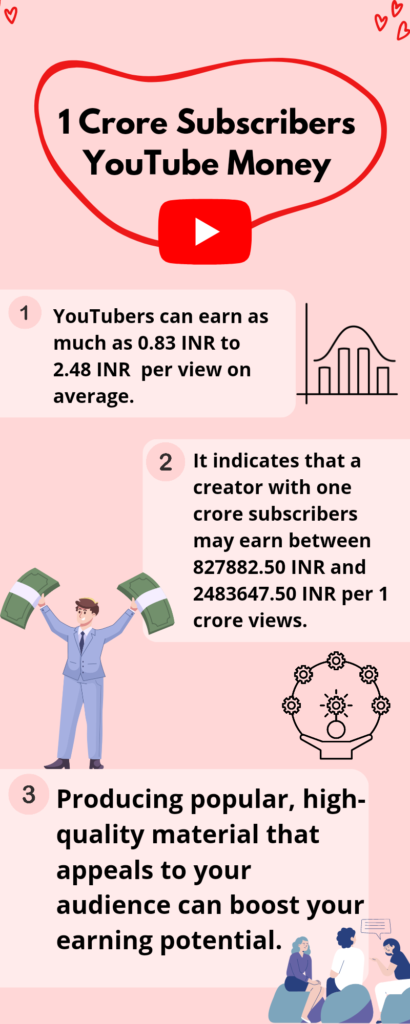 5 crore subscribers youtube money in india